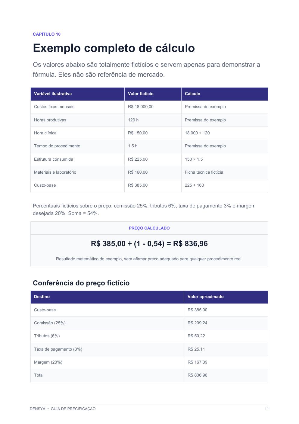 Página real do guia com exemplo fictício completo de formação de preço